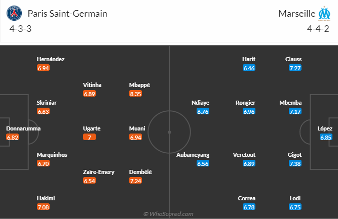 Nhận định, soi kèo PSG vs Marseille, 1h45 ngày 25/9 - Ảnh 4
