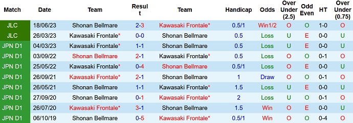 Nhận định, soi kèo Shonan Bellmare vs Kawasaki Frontale, 14h00 ngày 24/9 - Ảnh 3