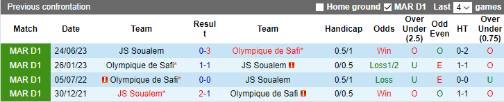 Nhận định, soi kèo Soualem vs Olympique de Safi, 23h00 ngày 25/9 - Ảnh 3