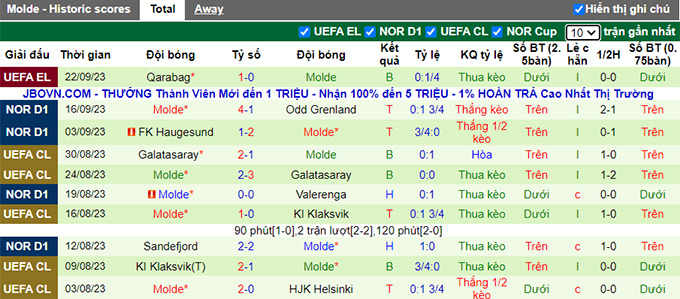 Nhận định, soi kèo Stromsgodset vs Molde, 22h00 ngày 24/9 - Ảnh 2
