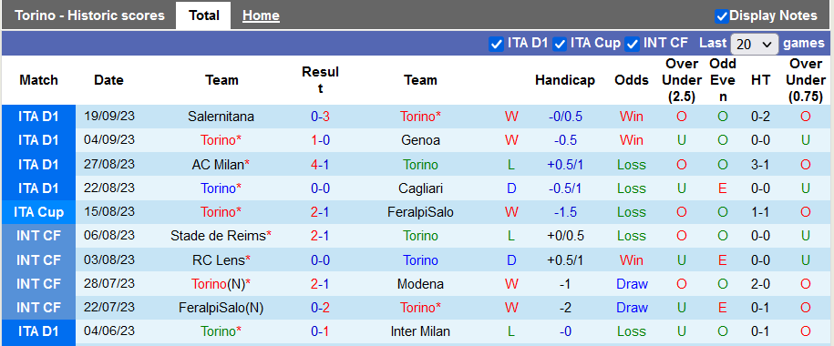 Nhận định, soi kèo Torino vs AS Roma, 1h45 ngày 25/9 - Ảnh 1