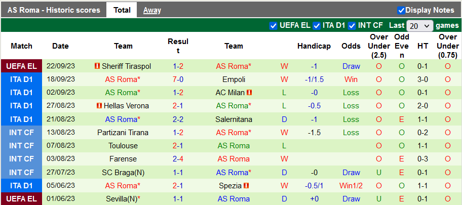 Nhận định, soi kèo Torino vs AS Roma, 1h45 ngày 25/9 - Ảnh 2
