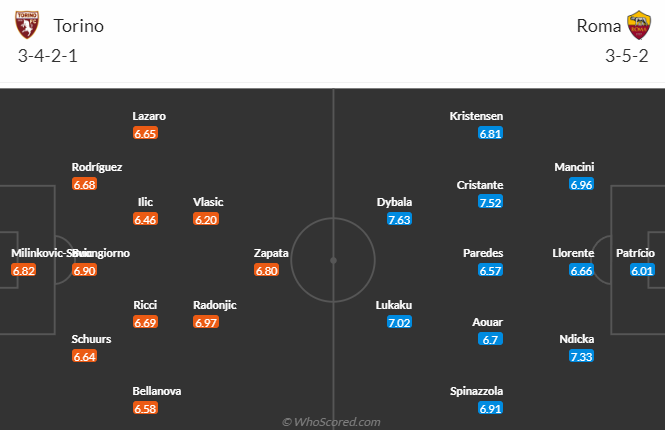 Nhận định, soi kèo Torino vs AS Roma, 1h45 ngày 25/9 - Ảnh 4