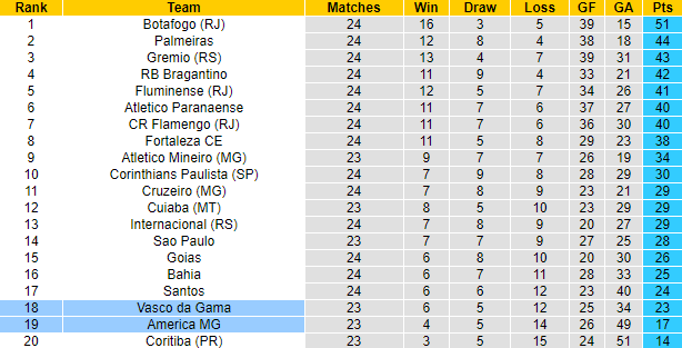 Nhận định, soi kèo America MG vs Vasco da Gama, 6h00 ngày 26/9 - Ảnh 4