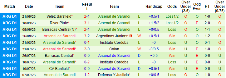 Nhận định, soi kèo Atletico Tucuman vs Arsenal de Sarandi, 7h00 ngày 26/9 - Ảnh 2