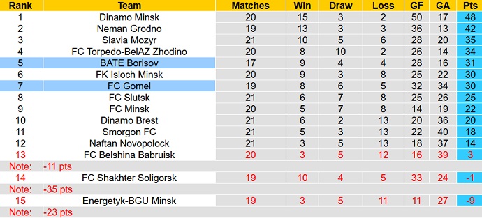Nhận định, soi kèo BATE Borisov vs FC Gomel, 23h00 ngày 26/9 - Ảnh 4