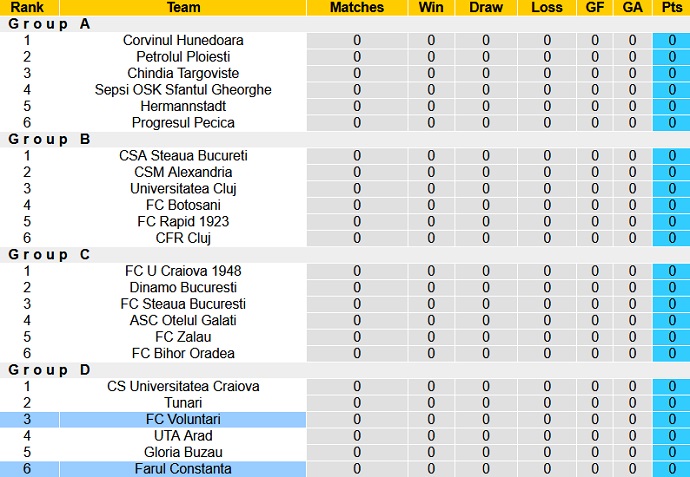Nhận định, soi kèo FC Voluntari vs Farul Constanta, 22h30 ngày 26/9 - Ảnh 5