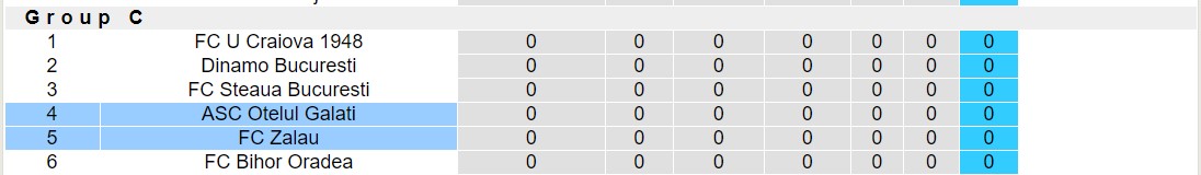 Nhận định, soi kèo FC Zalau vs ASC Otelul Galati, 20h15 ngày 26/9 - Ảnh 3