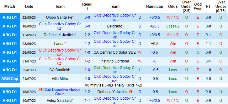 Nhận định, soi kèo Godoy Cruz vs Racing Club, 4h30 ngày 26/9 - Ảnh 1