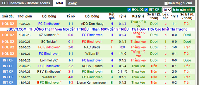 Nhận định, soi kèo Jong Ajax vs FC Eindhoven, 01h00 ngày 26/9 - Ảnh 2