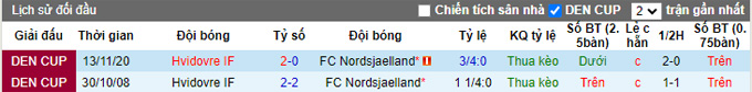 Nhận định, soi kèo Nordsjaelland vs Hvidovre, 0h00 ngày 26/9 - Ảnh 3