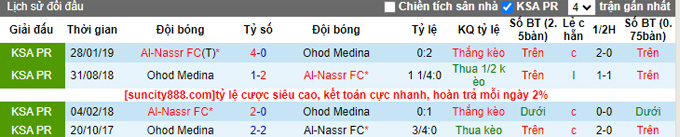 Nhận định, soi kèo Ohod Medina vs Al-Nassr, 01h00 ngày 26/9 - Ảnh 3