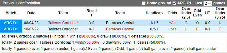 Nhận định, soi kèo Talleres Cordoba vs Barracas Central, 7h00 ngày 26/9 - Ảnh 4