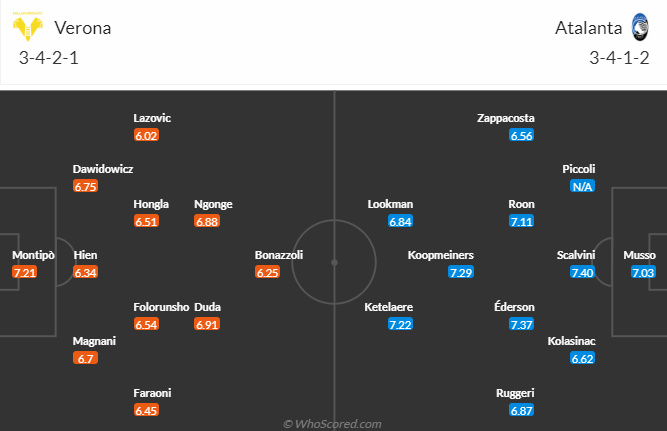 Nhận định, soi kèo Hellas Verona vs Atalanta, 23h30 ngày 27/9 - Ảnh 4
