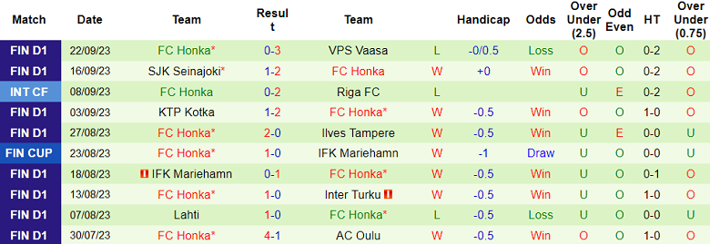 Nhận định, soi kèo HJK Helsinki vs Honka, 22h00 ngày 27/9 - Ảnh 2
