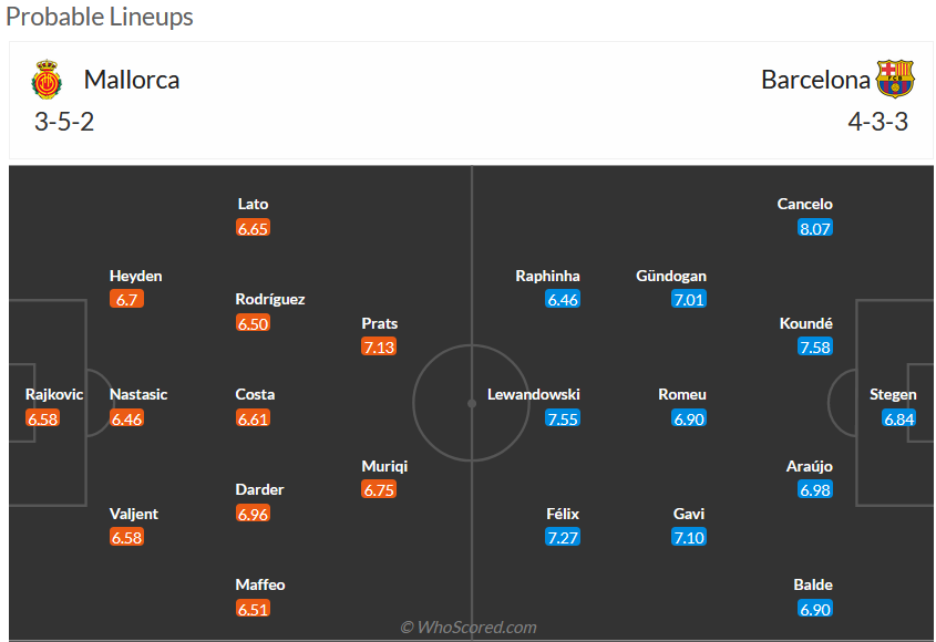 Nhận định, soi kèo Mallorca vs Barcelona, 2h30 ngày 27/9 - Ảnh 5