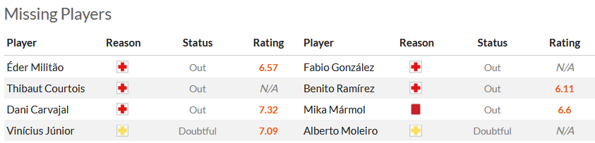 Nhận định, soi kèo Real Madrid vs Las Palmas, 0h00 ngày 28/9 - Ảnh 5