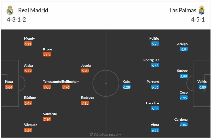 Nhận định, soi kèo Real Madrid vs Las Palmas, 0h00 ngày 28/9 - Ảnh 6