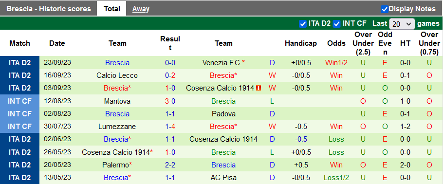 Nhận định, soi kèo Spezia vs Brescia, 1h30 ngày 27/9 - Ảnh 2