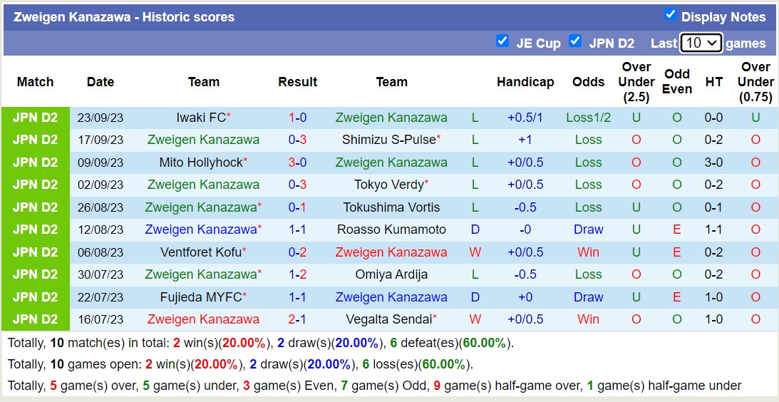 Nhận định, soi kèo Thespakusatsu Gunma vs Zweigen Kanazawa, 17h00 ngày 27/9 - Ảnh 2