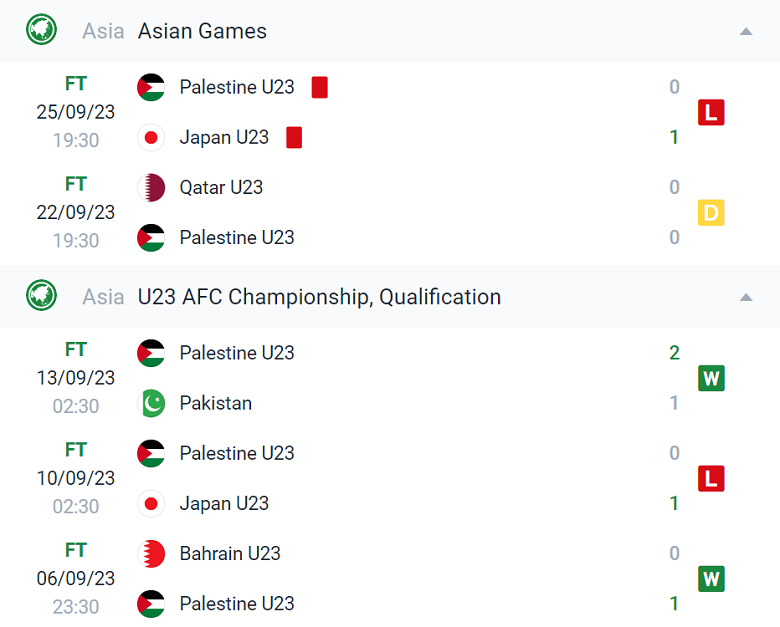 Nhận định, soi kèo U23 Hồng Kông vs U23 Palestine, 18h30 ngày 27/9 - Ảnh 2
