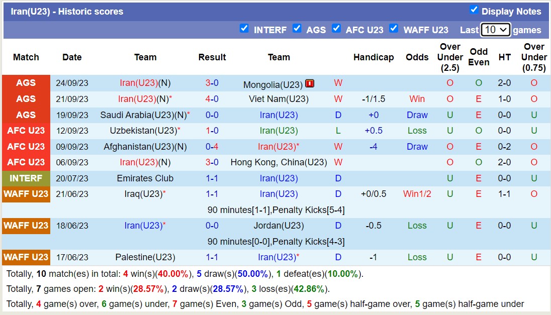 Nhận định, soi kèo U23 Iran vs U23 Thái Lan, 15h30 ngày 27/9 - Ảnh 1