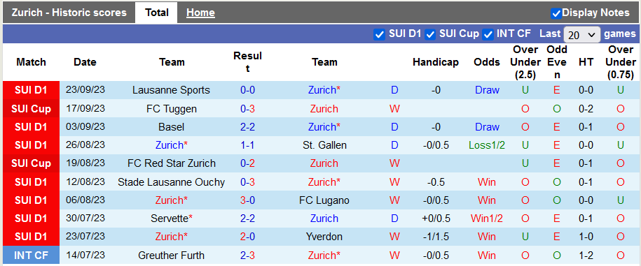 Nhận định, soi kèo Zurich vs Grasshoppers, 1h30 ngày 27/9 - Ảnh 1