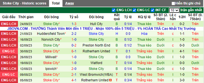 Nhận định, soi kèo Bournemouth vs Stoke City, 01h45 ngày 28/9 - Ảnh 2