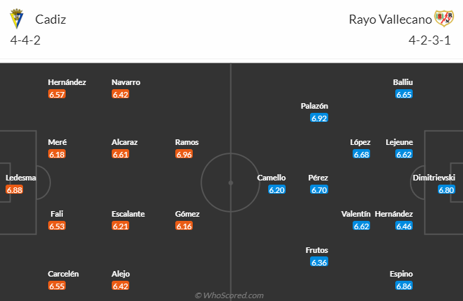 Nhận định, soi kèo Cadiz vs Vallecano, 2h30 ngày 28/9 - Ảnh 4