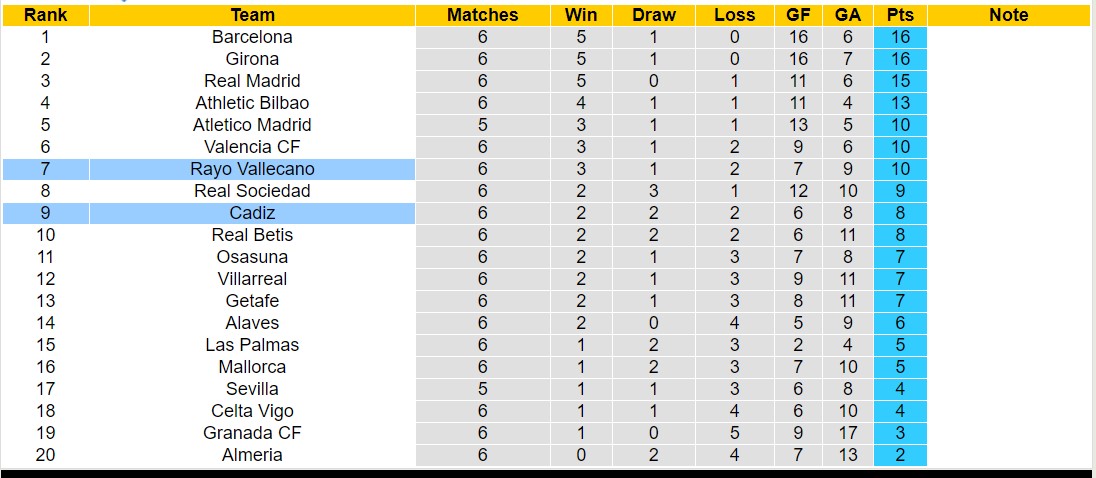 Nhận định, soi kèo Cadiz vs Vallecano, 2h30 ngày 28/9 - Ảnh 5