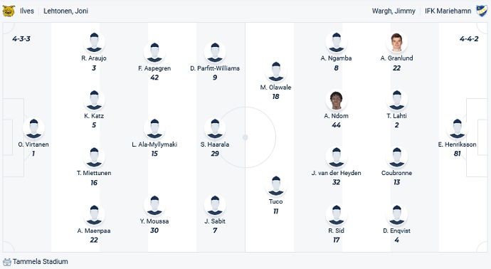 Nhận định, soi kèo Ilves Tampere vs IFK Mariehamn, 22h00 ngày 27/9 - Ảnh 4