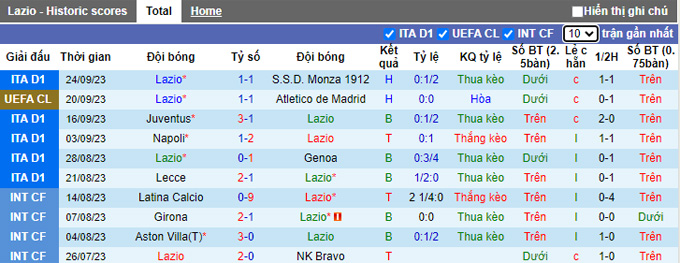 Nhận định, soi kèo Lazio vs Torino, 01h45 ngày 28/9 - Ảnh 1