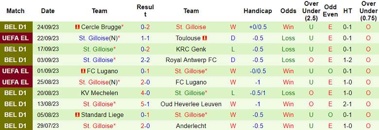 Nhận định, soi kèo Molenbeek vs St. Gilloise, 23h30 ngày 28/9 - Ảnh 2