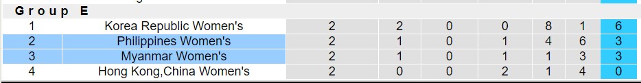 Nhận định, soi kèo Nữ Philippines vs Nữ Myanmar, 18h30 ngày 28/9 - Ảnh 4
