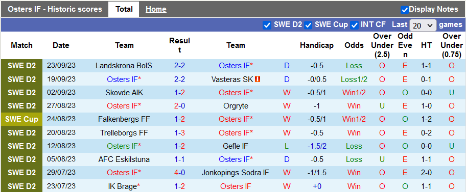 Nhận định, soi kèo Osters vs Helsingborgs, 0h00 ngày 28/9 - Ảnh 1