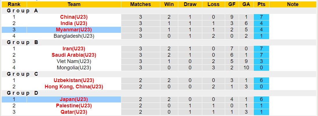 Nhận định, soi kèo U23 Nhật Bản vs U23 Myanmar, 18h30 ngày 28/9 - Ảnh 4
