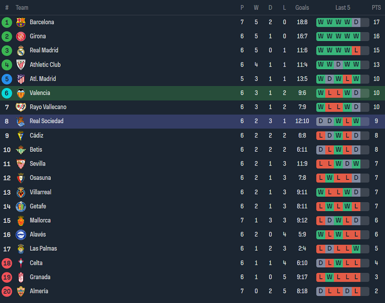 Nhận định, soi kèo Valencia vs Real Sociedad, 2h30 ngày 28/9 - Ảnh 4