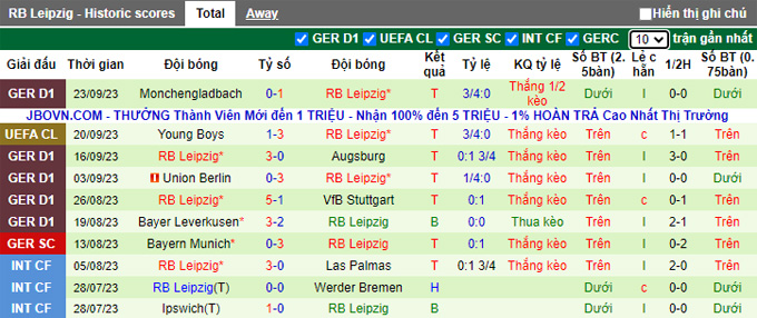 Nhận định, soi kèo Wehen vs RB Leipzig, 01h45 ngày 28/9 - Ảnh 2