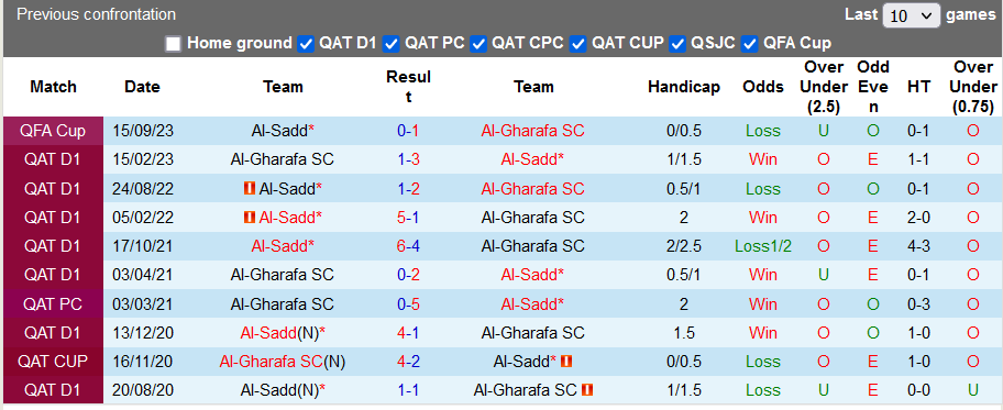Nhận định, soi kèo Al-Sadd vs Al-Gharafa SC, 22h00 ngày 28/9 - Ảnh 3
