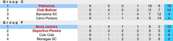 Nhận định, soi kèo Boca Juniors vs Palmeiras, 7h30 ngày 29/9 - Ảnh 4