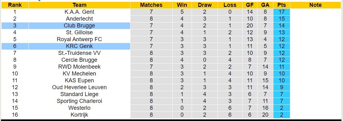 Nhận định, soi kèo Club Brugge vs KRC Genk, 1h45 ngày 29/9 - Ảnh 4