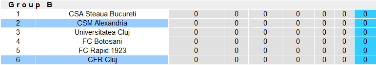 Nhận định, soi kèo CSM Alexandria vs Cluj, 22h30 ngày 28/9 - Ảnh 3