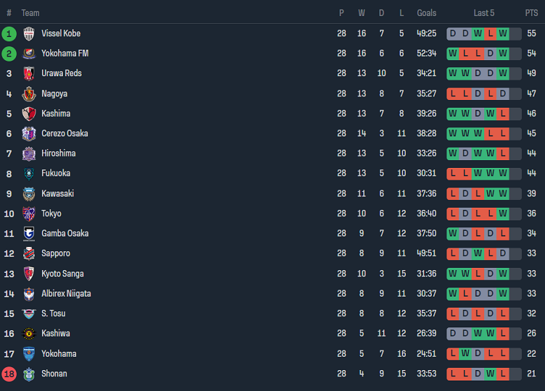 Nhận định, soi kèo Kawasaki Frontale vs Albirex Niigata, 17h00 ngày 29/9 - Ảnh 4