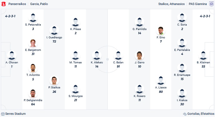 Nhận định, soi kèo Panserraikos vs Pas Giannina, 21h30 ngày 28/9 - Ảnh 4
