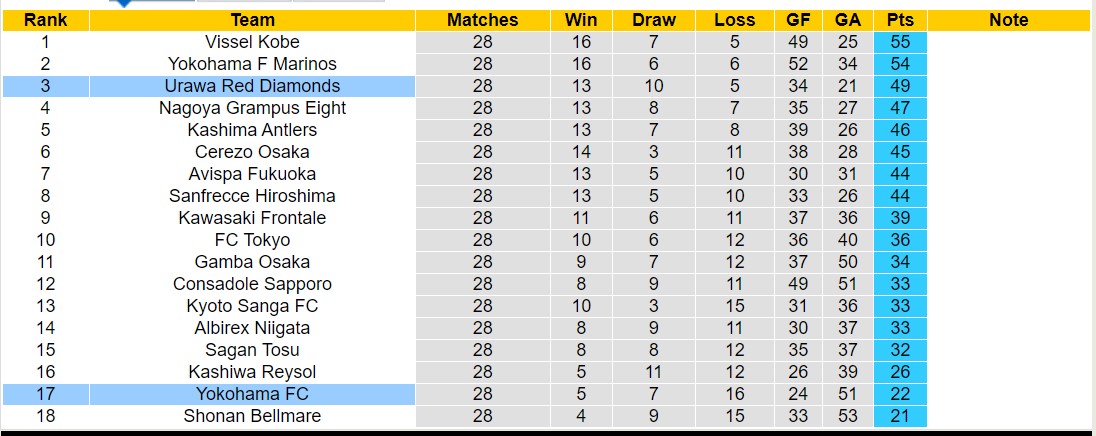 Nhận định, soi kèo Urawa Red Diamonds vs Yokohama FC, 17h30 ngày 29/9 - Ảnh 4