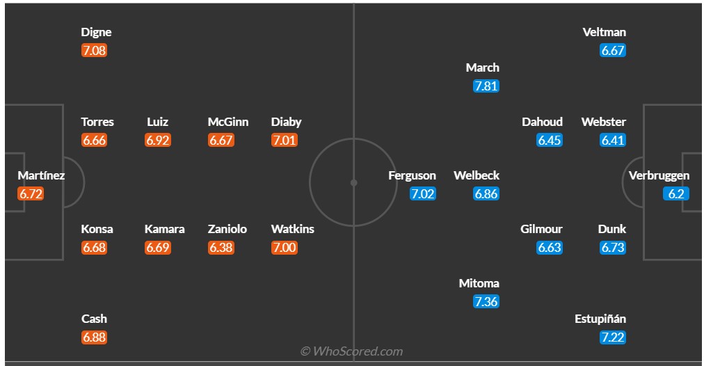 Nhận định, soi kèo Aston Villa vs Brighton, 18h30 ngày 30/9 - Ảnh 7