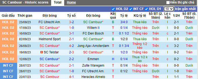 Nhận định, soi kèo Cambuur vs Jong PSV, 01h00 ngày 30/9 - Ảnh 1