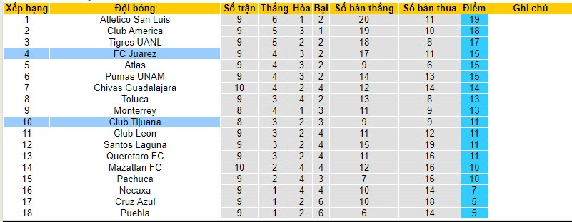 Nhận định, soi kèo Club Tijuana vs FC Juarez, 10h ngày 30/09 - Ảnh 4