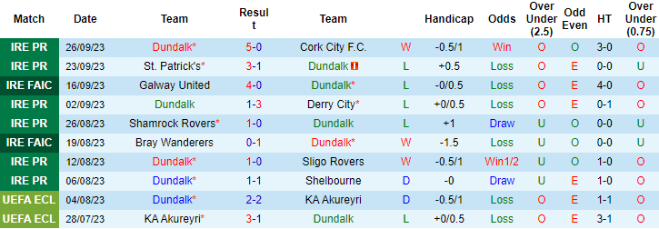 Nhận định, soi kèo Dundalk vs Drogheda United, 1h45 ngày 30/9 - Ảnh 1
