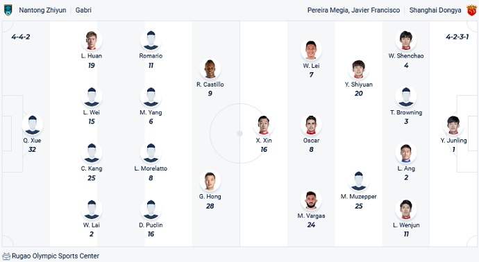 Nhận định, soi kèo Nantong Zhiyun vs Shanghai Port, 18h35 ngày 29/9 - Ảnh 4